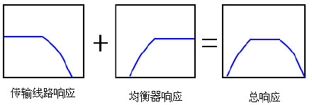 总响应