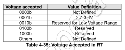 Voltage Accepted