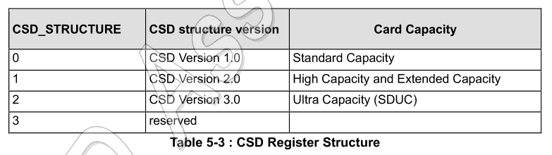 CSD structure