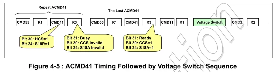 ACMD41 Voltage Switch Sequence