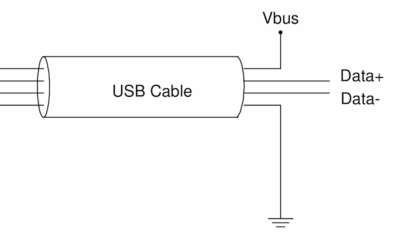 cable