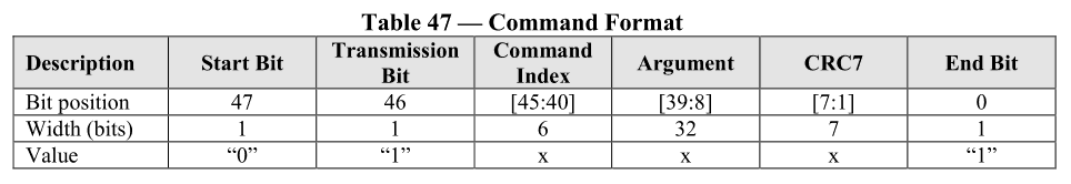 CMD_format