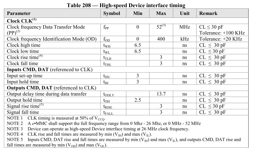 High-speed Device interface timing